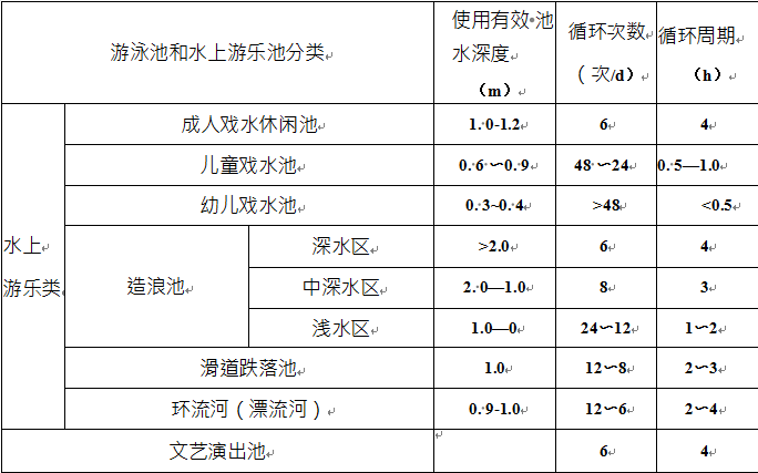 水上樂(lè)園水處理設(shè)備