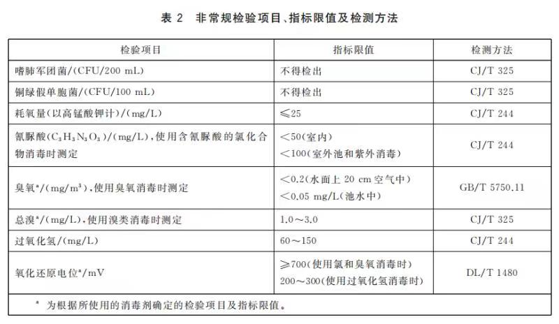 溫泉水質(zhì)標(biāo)準(zhǔn)
