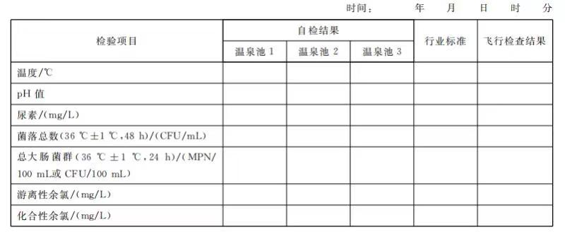 溫泉水質(zhì)衛(wèi)生檢測(cè)公式牌